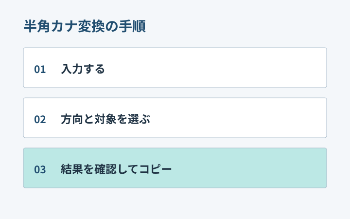 方向と対象を選び、全角カタカナを半角へ変換する手順の図