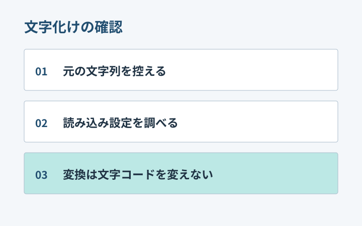 元データ、変換結果、保存、読み込みを順番に点検する図